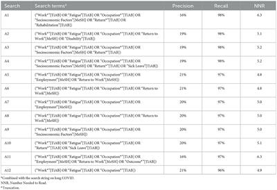 Assessment of search strategies in Medline to identify studies on the impact of long COVID on workability